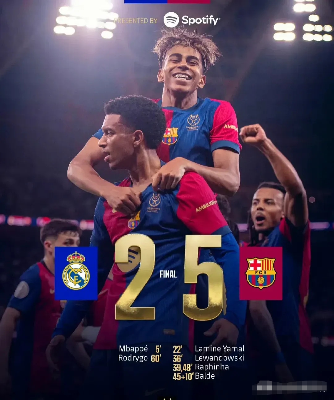 阿森纳控球率优势明显