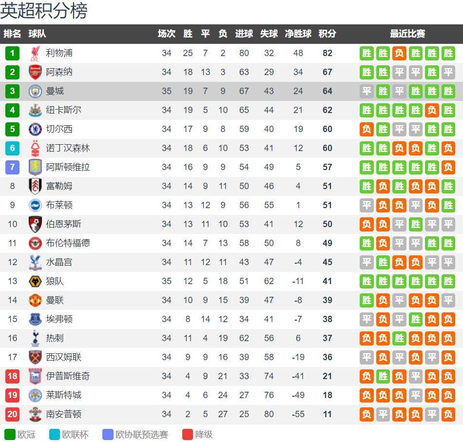 1-1，43岁吉拉迪诺发威：率意甲第19逼平意甲第7