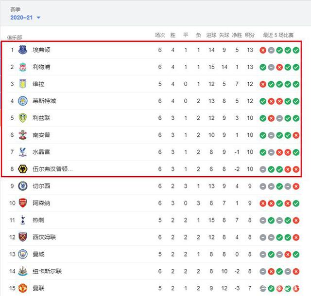 勇士137-103击败国王 库里27+10德罗赞24分